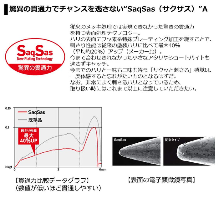 Daiwa Ajing Mebaring Moonflower Kojiro Shirasu 5S 路亞