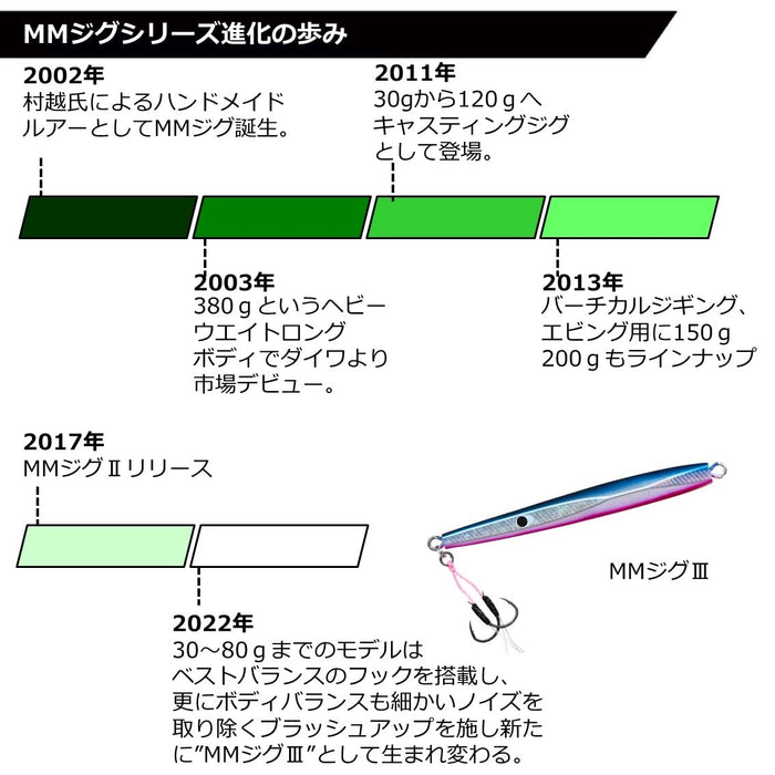 Daiwa Mm Jig 3 100G Adel 沙丁魚餌 Daiwa