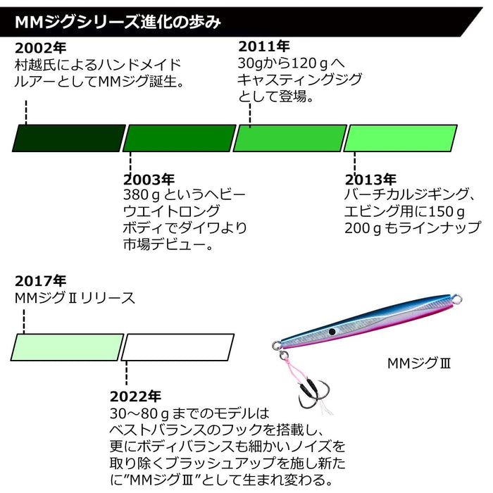 Daiwa Mm Jig 3 鉤 40G 阿德爾沙丁魚餌