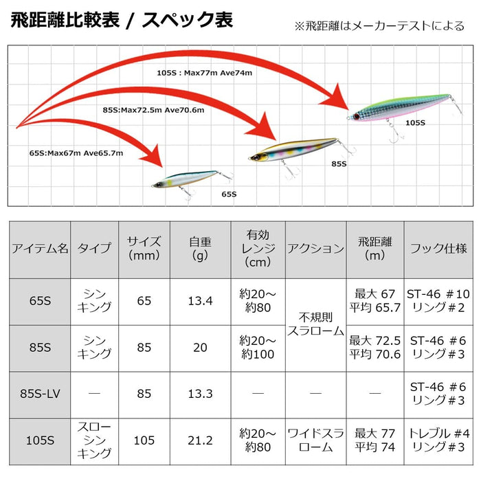 Daiwa Morethan Switch Hitter 85S 85 毫米鱼饵