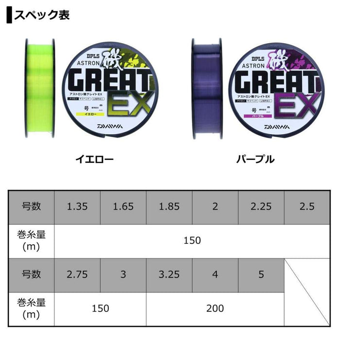 Daiwa Astron Iso Great Ex Nylon Line 1.35 150M Purple Fishing Line