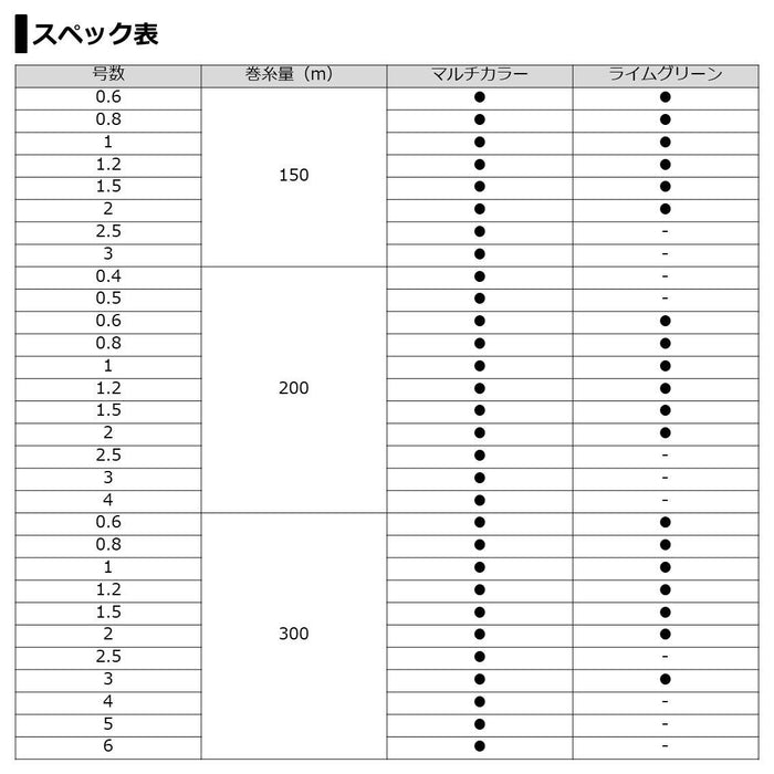 Daiwa Pe Line Uvf Pe Durasensor X8 1.0 300M 石灰綠編織線