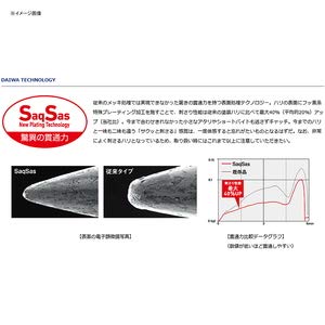 Daiwa Saltiga Fk Jig-H 110G Mg Bullping 低頭釣魚夾具