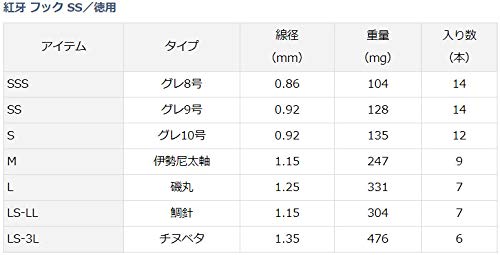 Daiwa Tairaba 替換鉤適用於 Kouga LS-3L Sakusus 釣魚鉤