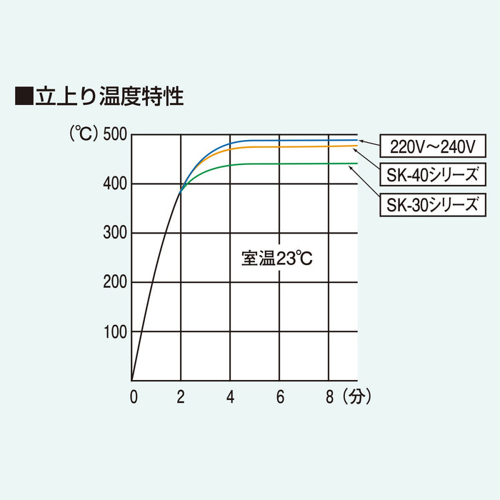 Engineer Brand SKE-31 小型陶瓷烙鐵工具