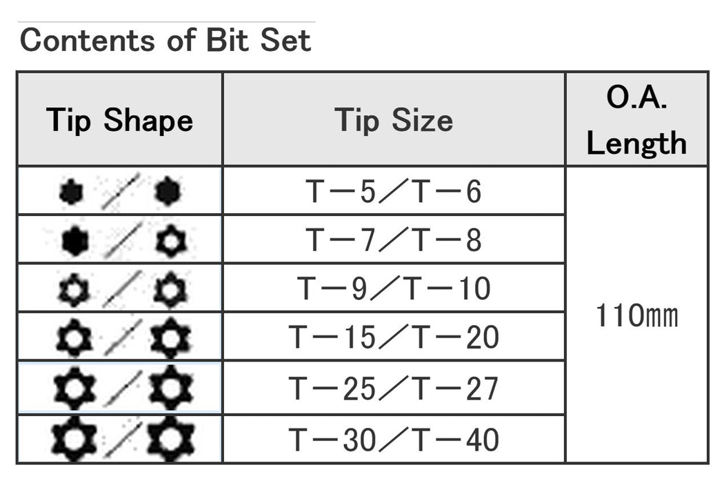 Engineer Master Grip 6-Bit Driver Set Special Screw Compatible - DR-51