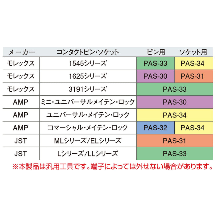 Engineer Brand PAS-34 连接器插针拆卸工具，带 3.2 毫米拆卸尖头