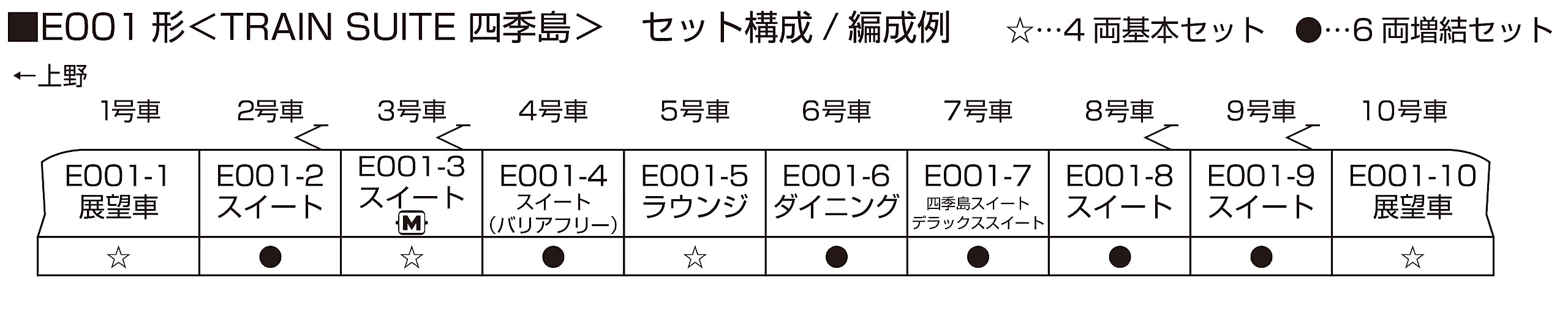 加藤 N Gauge E001 敷島 4 車組 10-1889