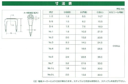 Olfa Kawaguchi 絕緣釘書釘 2 號裝 100 件 適用於 VVF