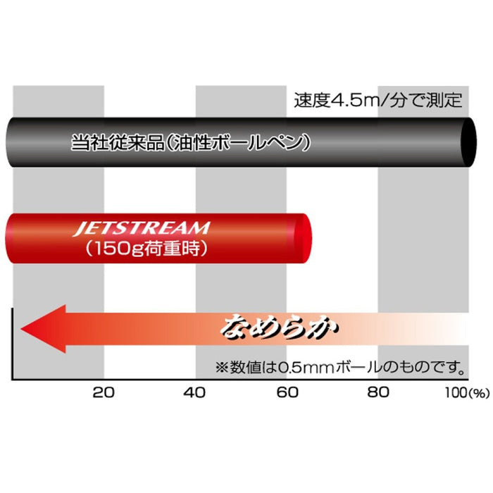 三菱鉛筆 Jet Stream Prime 3 色原子筆 0.5 深波爾多色