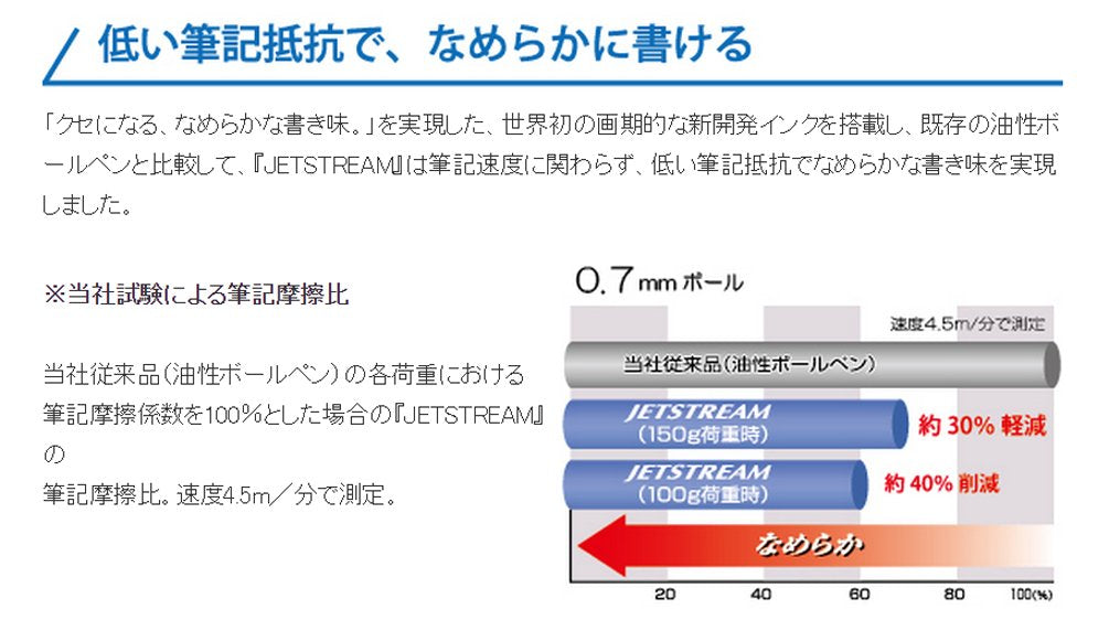 三菱鉛筆噴射流多色藍色原子筆筆芯 0.38 10 支