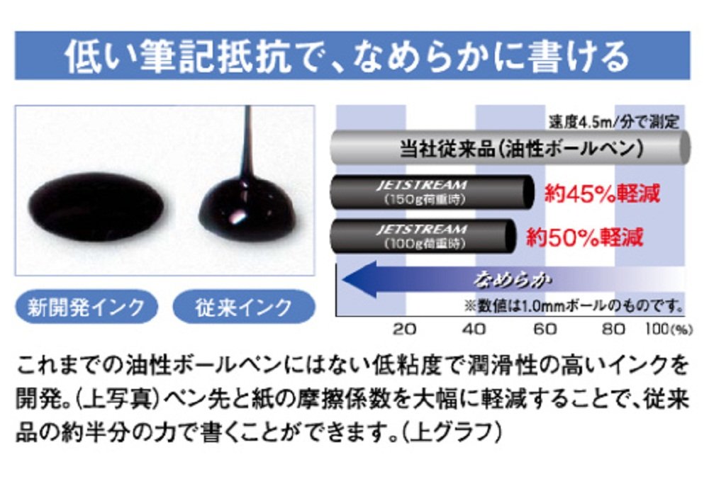 三菱鉛筆多色原子筆筆芯 - Jet Stream Prime 0.7 3 色