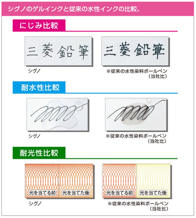 三菱铅笔 Signo Bold 1.0 红色凝胶圆珠笔替换芯 10 支装