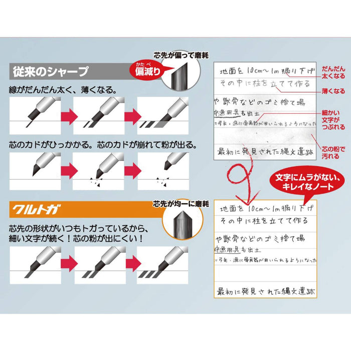 三菱鉛筆Kurutoga自動鉛筆白色滾花型號0.5 H.M510171P.1