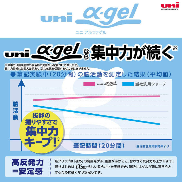 三菱鉛筆 Uni Alpha Gel Hard 0.5 白色自動鉛筆