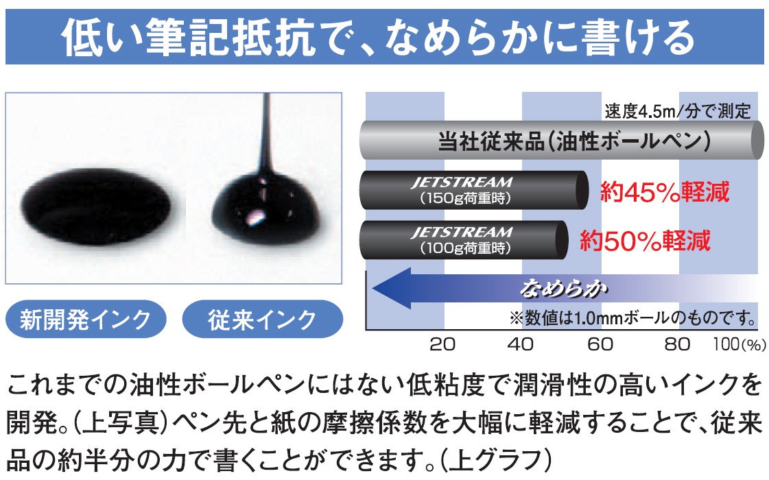 三菱鉛筆 Jet Stream 2&amp;1 多功能筆 0.5 黑色 易寫 MSXE380005P24