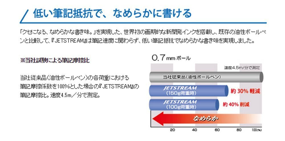 Mitsubishi Pencil Jet Stream Multi-Function 4&1 Pen 0.7 Black Easy to Write