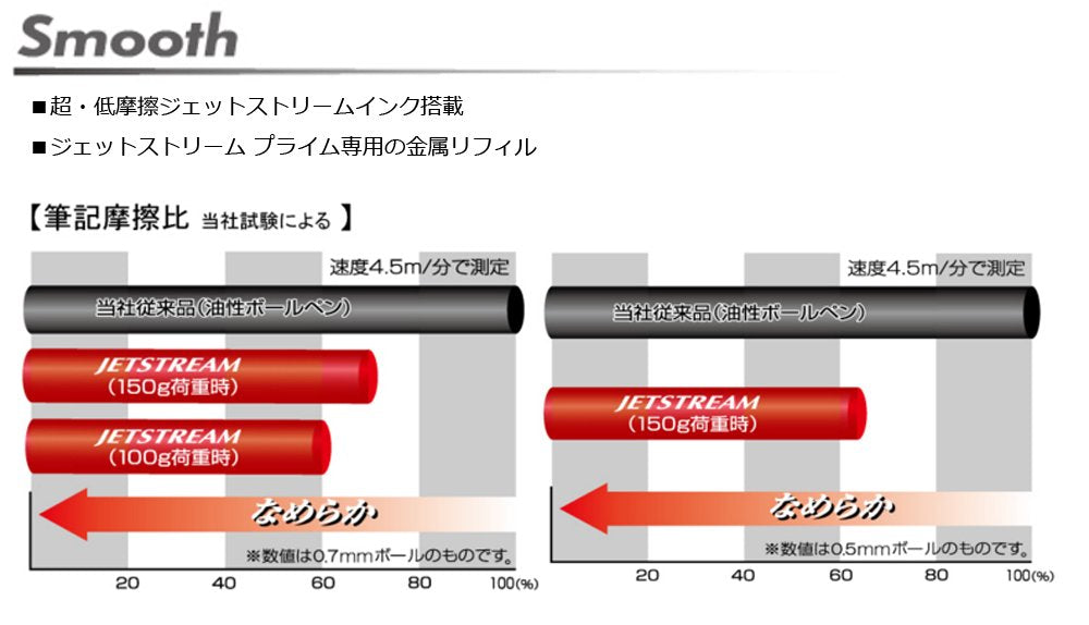 三菱铅笔 Jet Stream Prime 2&amp;1 银色多功能 0.7 笔 易于书写