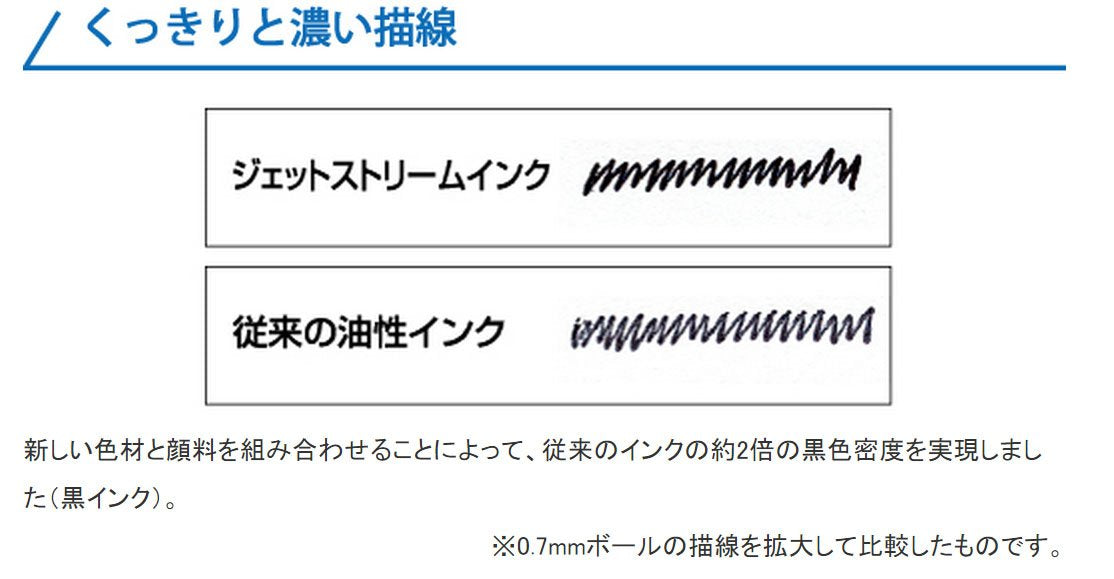 三菱鉛筆噴射流油性原子筆 1.0 藍色 易寫 10 支