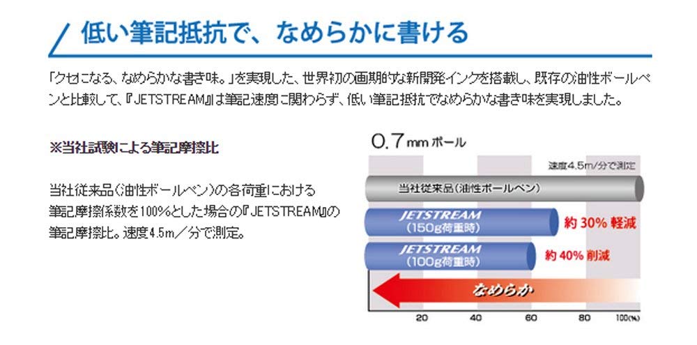 三菱铅笔 Jet Stream Sxn-150-07 黑色油性圆珠笔 24 支装