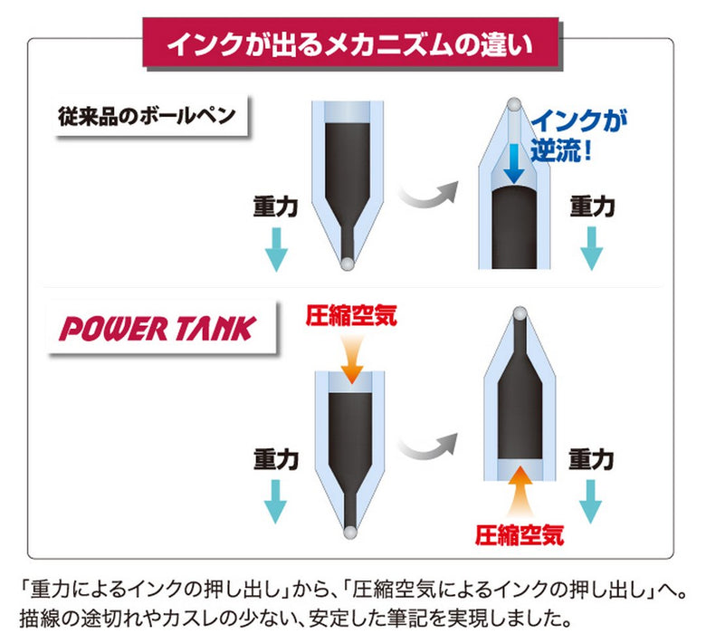 Mitsubishi Pencil Power Tank Pressure Ballpoint Pen 1.0 Red Pack of 10