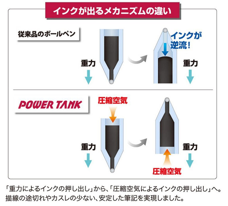 三菱 Pencil Power Tank 0.7 黑色圆珠笔替换装 10 支