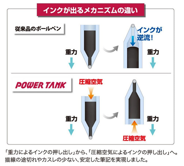 Mitsubishi Pencil Power Tank 0.7 Blue Ballpoint Pen Refill - Pack of 10