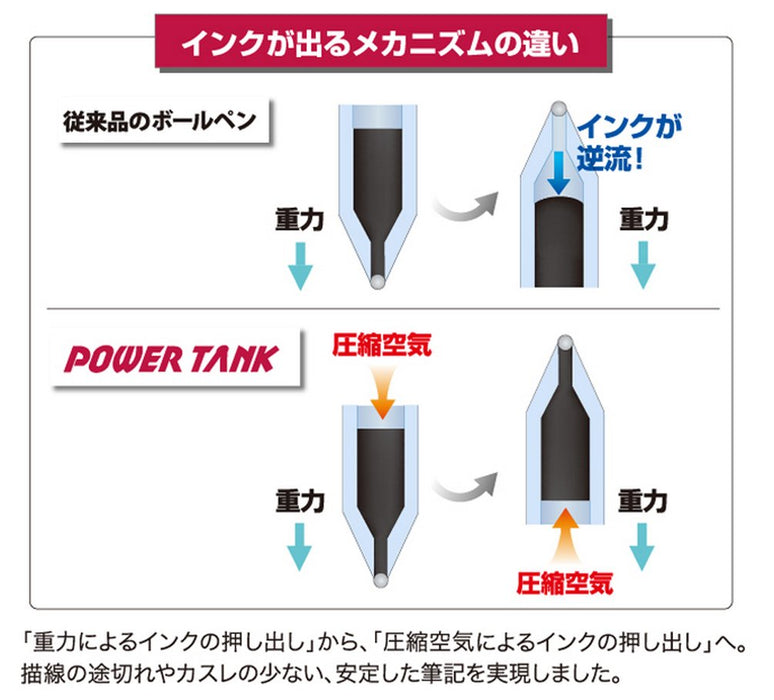 三菱鉛筆動力罐 1.0 紅色加壓原子筆筆芯 10 支