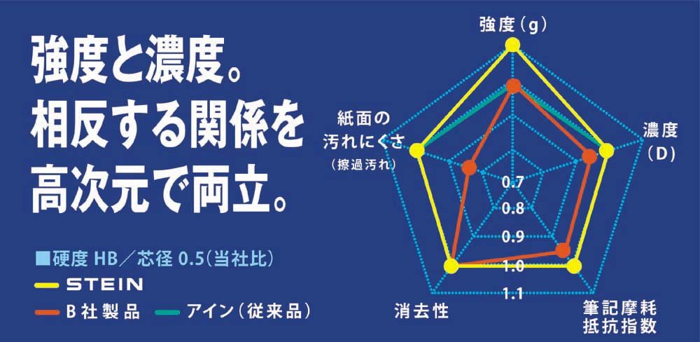 Pentel Ein Stein 2B 自动铅笔替换芯 0.4 毫米 10 支装