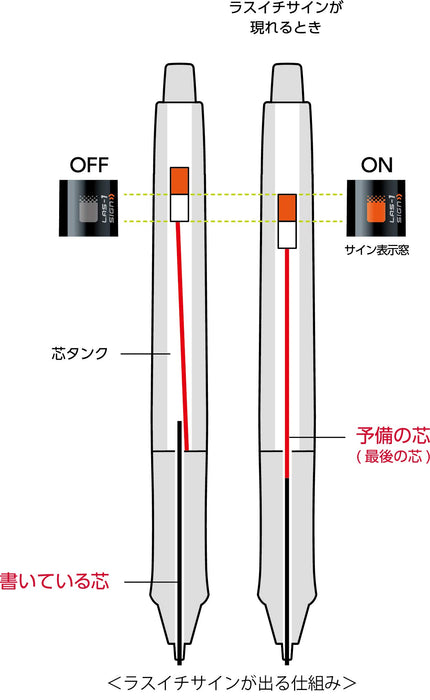 Pilot Doctor Grip Ace 0.3 毫米细尖粉色圆珠笔，由 Pilot 出品