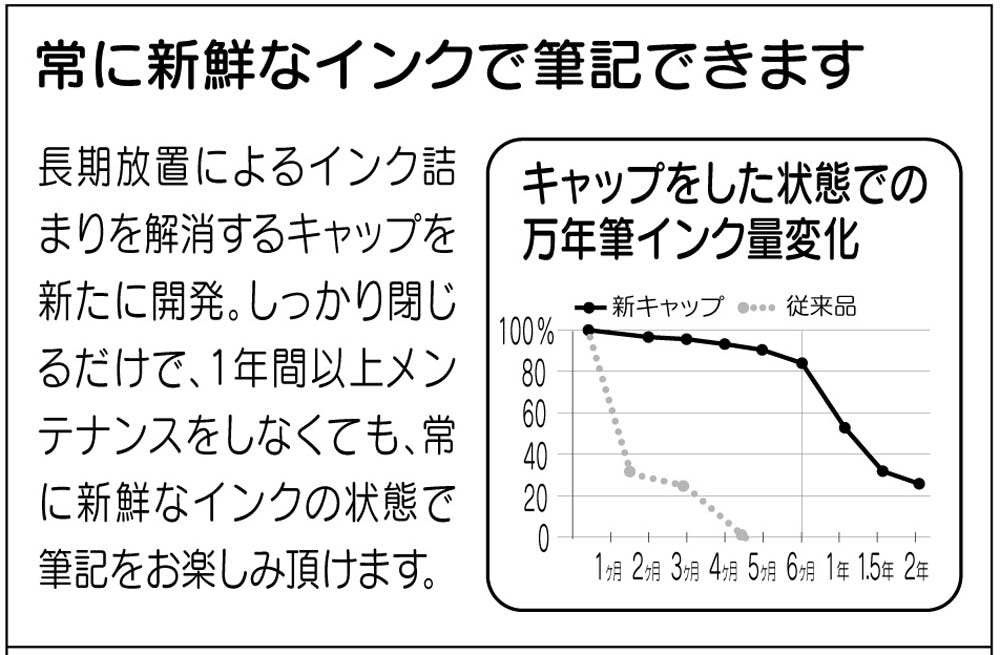 白金 Plaisir 中黑墨水鋼筆 Pgb-1000#1-3