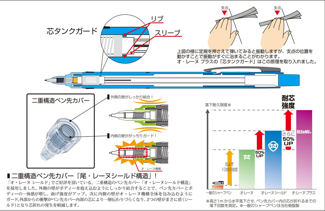 Platinum Orene Plus 机械钢笔（樱桃粉色）- Mols-450#24