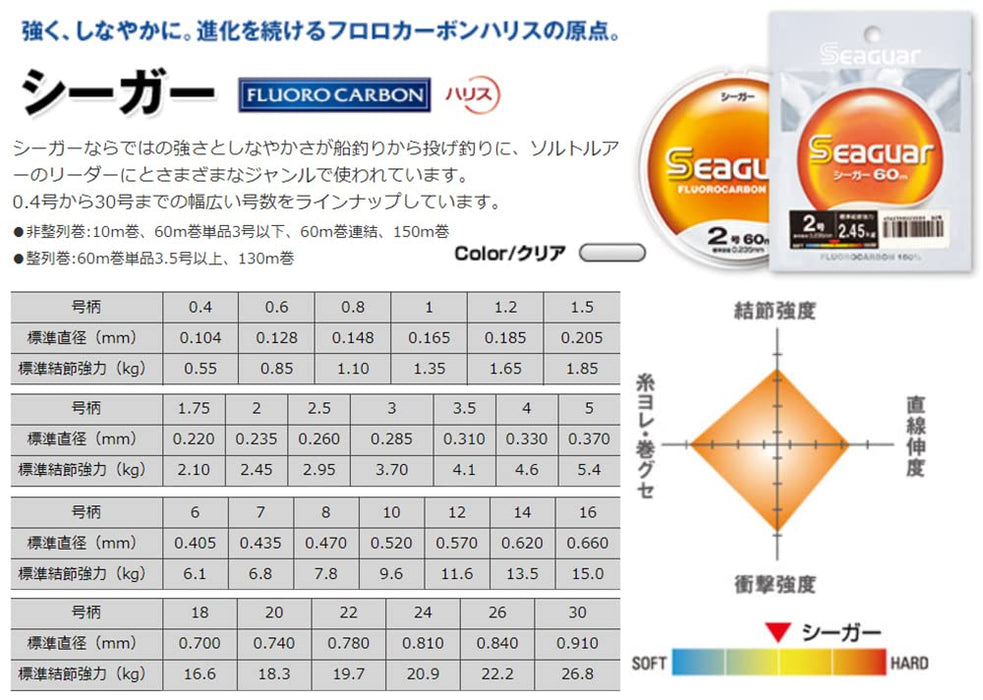 Seaguar Harris 60M 0.4 釣魚線 - 卓越的耐用性和性能