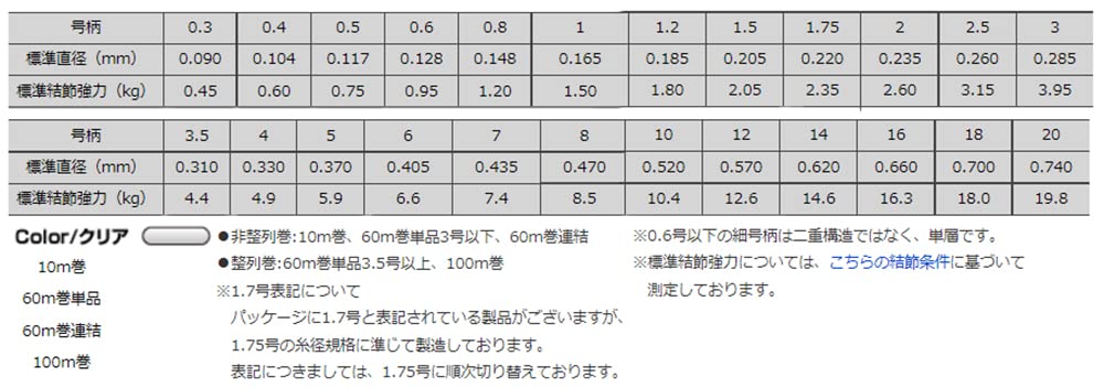 Seaguar Harris Ace 10M 2.5 氟碳線