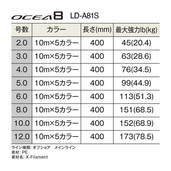 Shimano Ocea 8 400M 12.0 釣魚線 - 5 色線 2 號