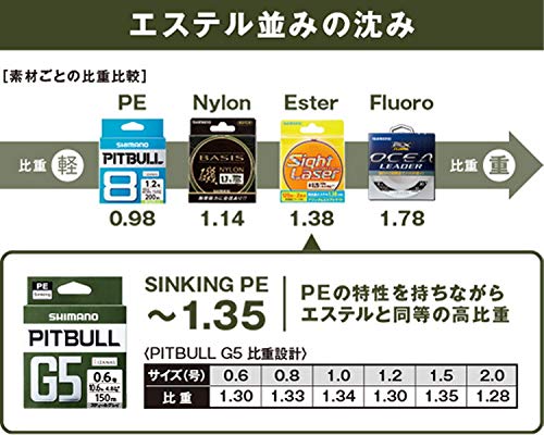 禧瑪諾 Pitbull G5 100M 高橙色釣魚線 1.2 LD-M41U