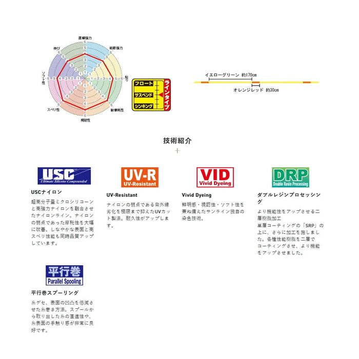 Sunline Iso Special G Pearl 150M 1.5 Yellow Green Orange Red Line