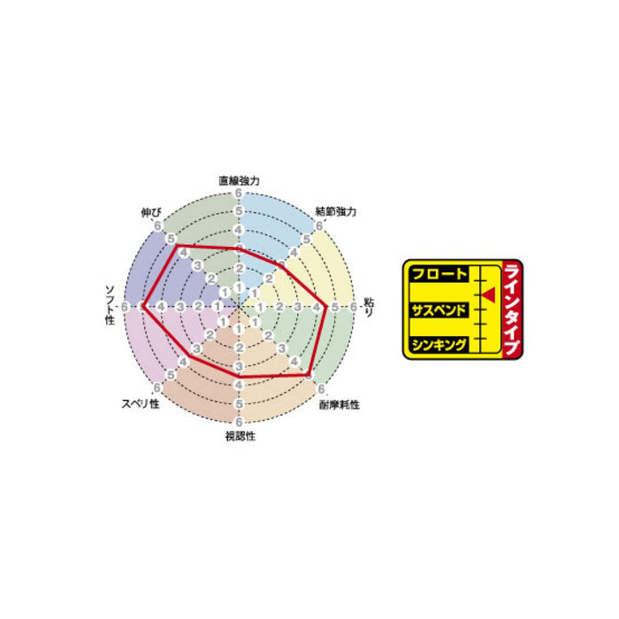 Sunline Long-Distance Casting Basket Line 250M #10 Orange Red