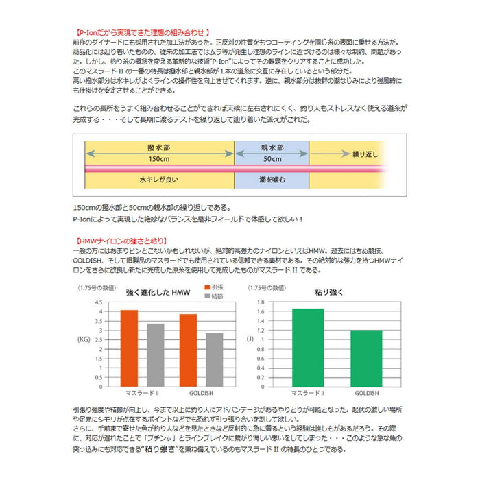 Sunline Iso 特殊 Muslardii 釣魚線 150M 1.5 粉紅色