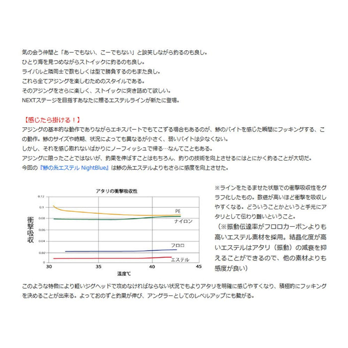 Sunline Saltymate 竹莢魚線酯線夜藍色 240M 1Lb