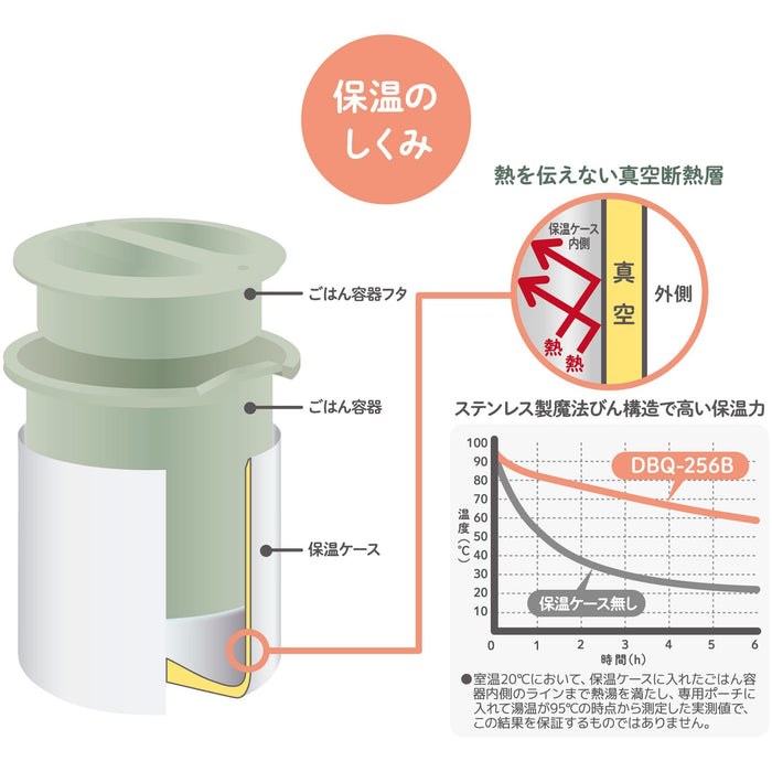 Thermos 0.6L Miffy LTG DBQ-256B Lunch Box