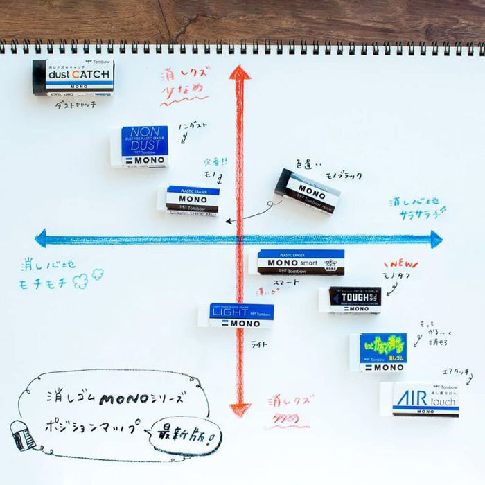 Tombow Mono Pe01 鉛筆橡皮擦 - 2 色 10 件裝 Jca-063Az 系列