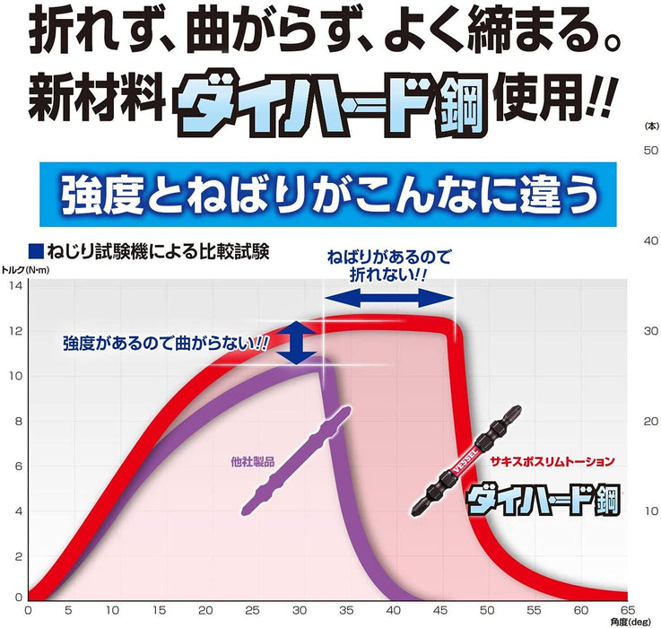 Vessel Slim Torsion 40V 双头钻头 4.5 x 82 毫米 5 件装 - Sakisbo 系列