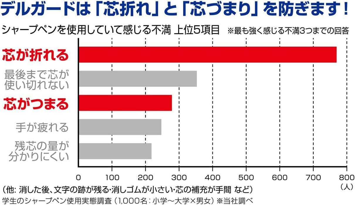 Zebra Delguard 0.5mm 藍色自動鉛筆 - 亮色十二生肖系列