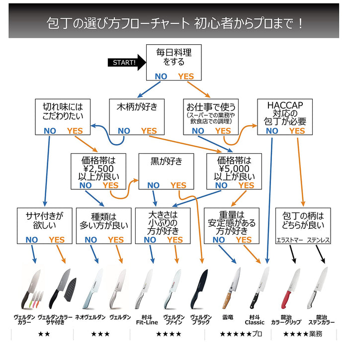 Shimomura Kougyou Santoku 刀 - 165 毫米，日本製造，可用洗碗機清洗