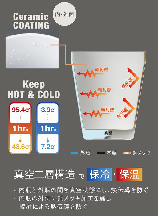 CB 日本白色 240 毫升真空絕緣鋼製玻璃杯可用洗碗機清洗