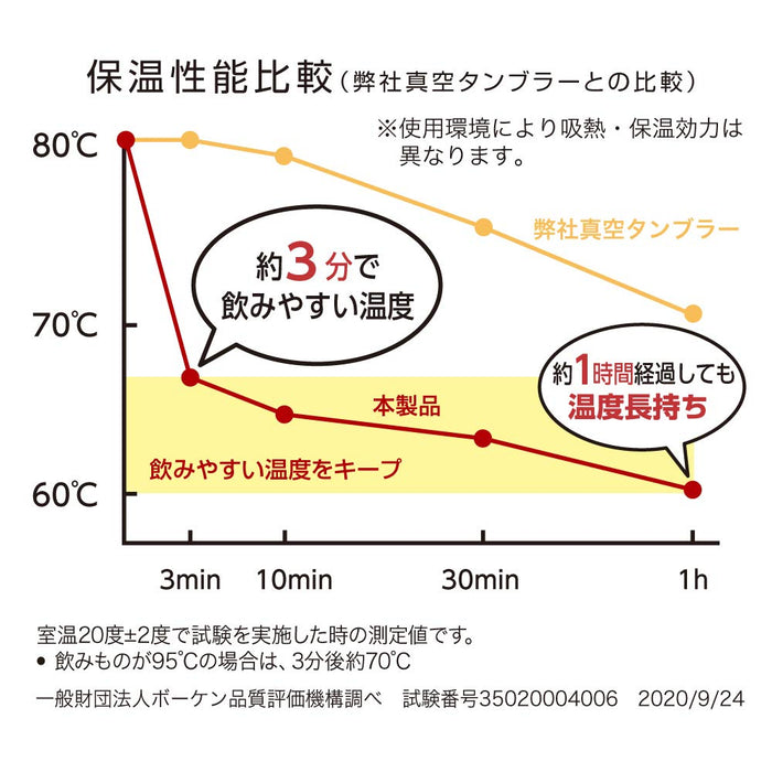 同志社猫舌专卖玻璃杯 320ml - 粉米色，日本首选