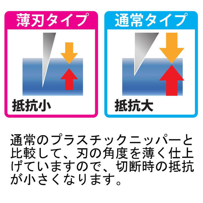 Fujiya HP925-125 薄塑料钳 125 毫米 适用于门和塑料模型切割