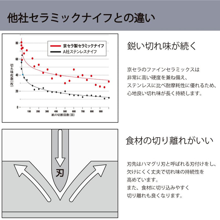 京瓷 12 厘米黄色微锯齿刀片刀 - 兼容漂白消毒 - 免费重新磨刀券