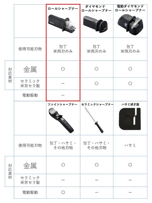 京瓷手動磨刀器 - 精細陶瓷金屬雙刃日本刀